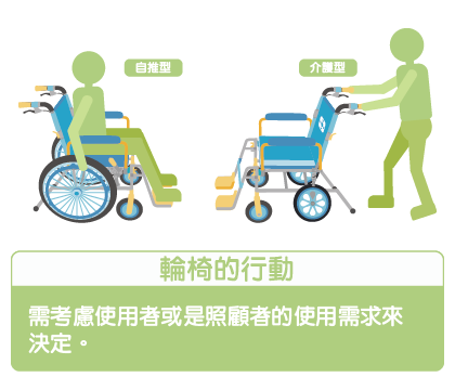 輪椅的行動